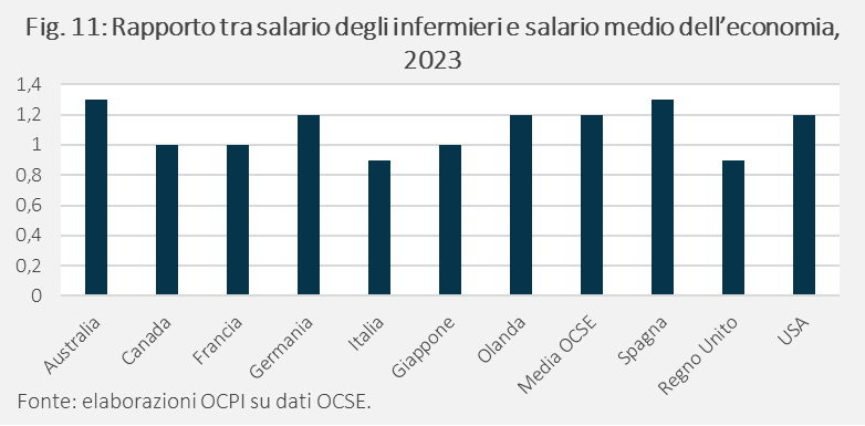 Rapporto Health At A Glance 2025 Medici E Infermieri In Italia Nel rapporto-health-at-a-glance-2025-medici-e-infermieri-in-italia-nel